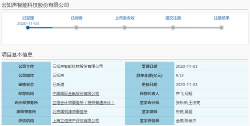 云知聲科創板IPO申請獲受理，預計短期內仍難盈利，AI技術服務賽道挑戰與機遇并存